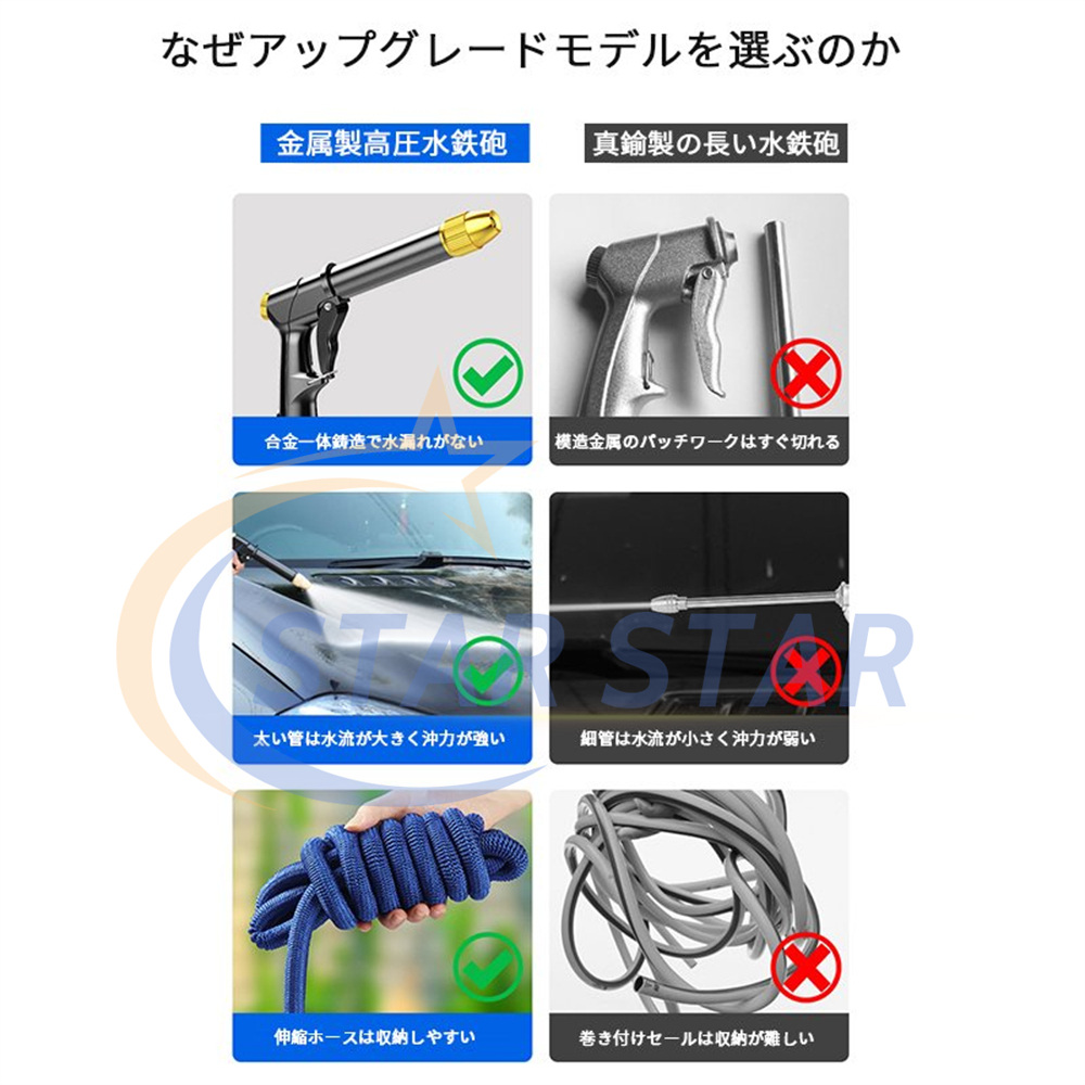 高圧洗浄機 高圧洗浄ノズル 電源不要 ガン ホース 洗車 水道 ノズルヘッド ウォータージェット 強力噴射 洗浄 大掃除 先端ノズル 掃除 ドイツ技術  簡単取付 : sta-sq407 : スタースター - 通販 - Yahoo!ショッピング