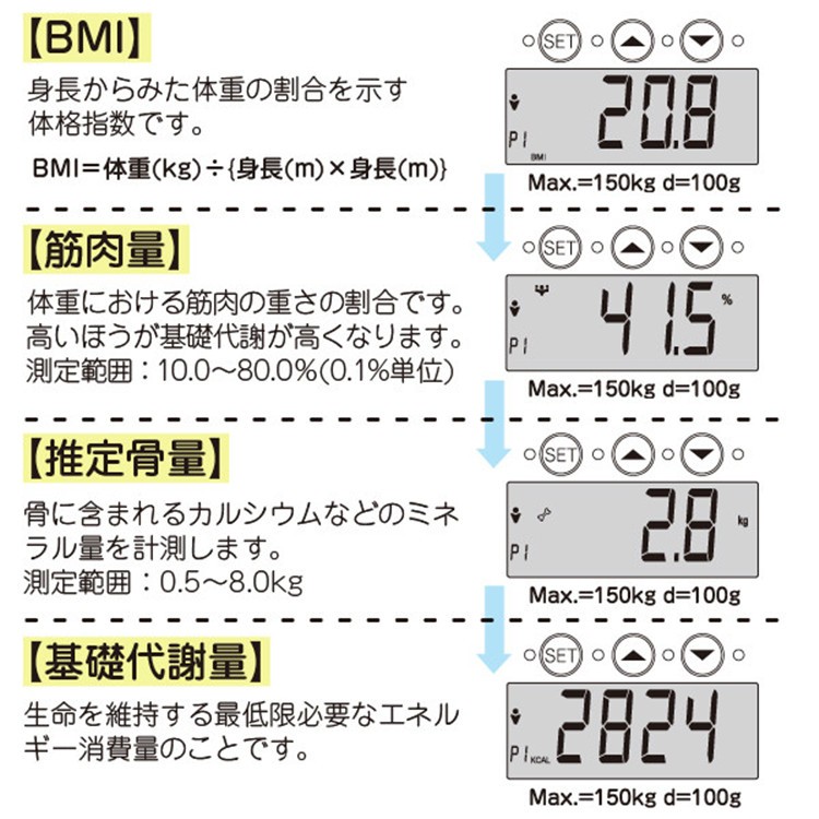 BodyFatScale 体重計 デジタル 体組成計 体脂肪計 超薄型 健康