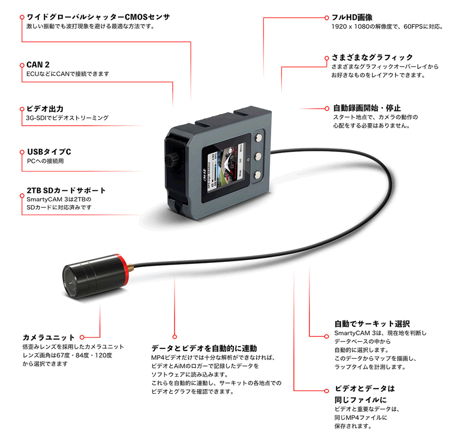 在庫確認かm AiM SmartyCAM3 GP デジタルビデオカメラ 車載オンボード