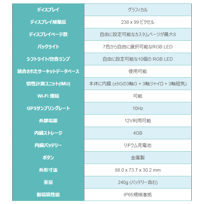 aim solo2 GPSラップタイマー 仕様