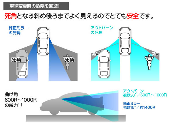 広角ドアミラー　アウトバーン　効果