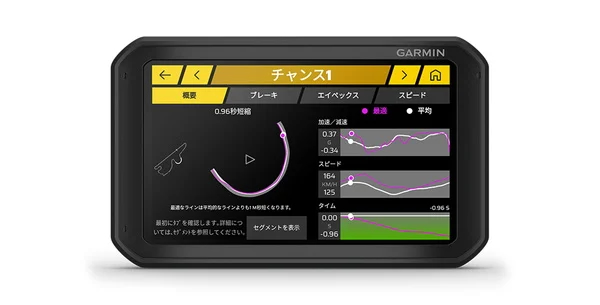 ガーミン,カタリスト,機能,garmin,catalyst,チャンス