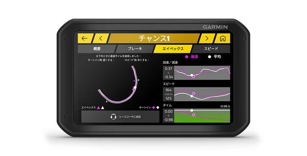 ガーミン,カタリスト,機能,garmin,catalyst,エイペックス,クリッピングポイント