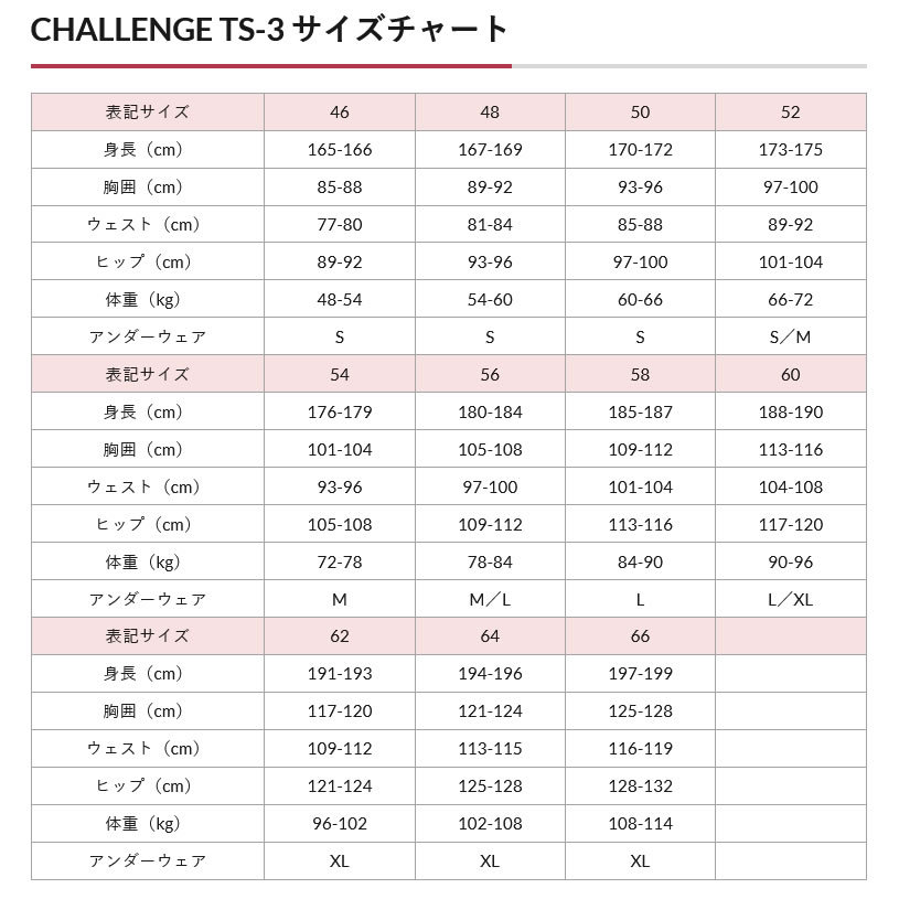 サベルト レーシングスーツ 4輪用 チャレンジ6点セット FIA 8856-2000公認 Sabelt CHALLENGE :sabelt- challenge-set2021:Star5 スターファイブ - 通販 - Yahoo!ショッピング