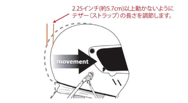 シンプソン ハイブリッド スポーツ FHRデバイス FIA 8858-2018公認