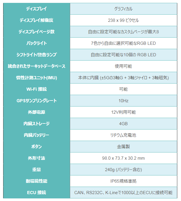 Aim SOLO2 DL GPSラップタイマー計測器 データーロガー 4輪