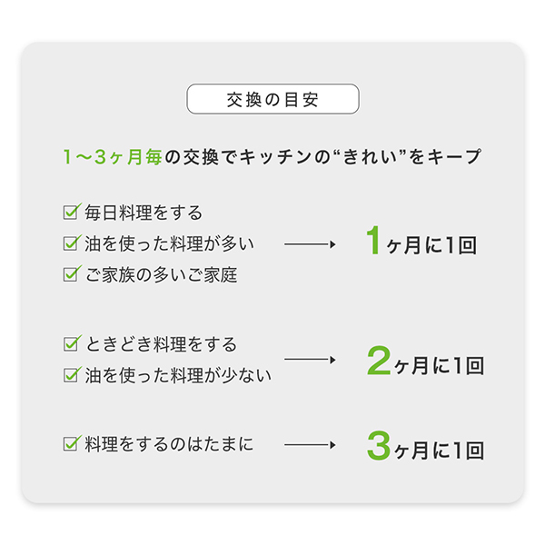 換気扇フィルター スターフィルター レンジフードフィルター 交換用 18枚 [297x330mm枠用] 不燃性 ガラス繊維 厚手 通気性が良く長持ち |  | 10