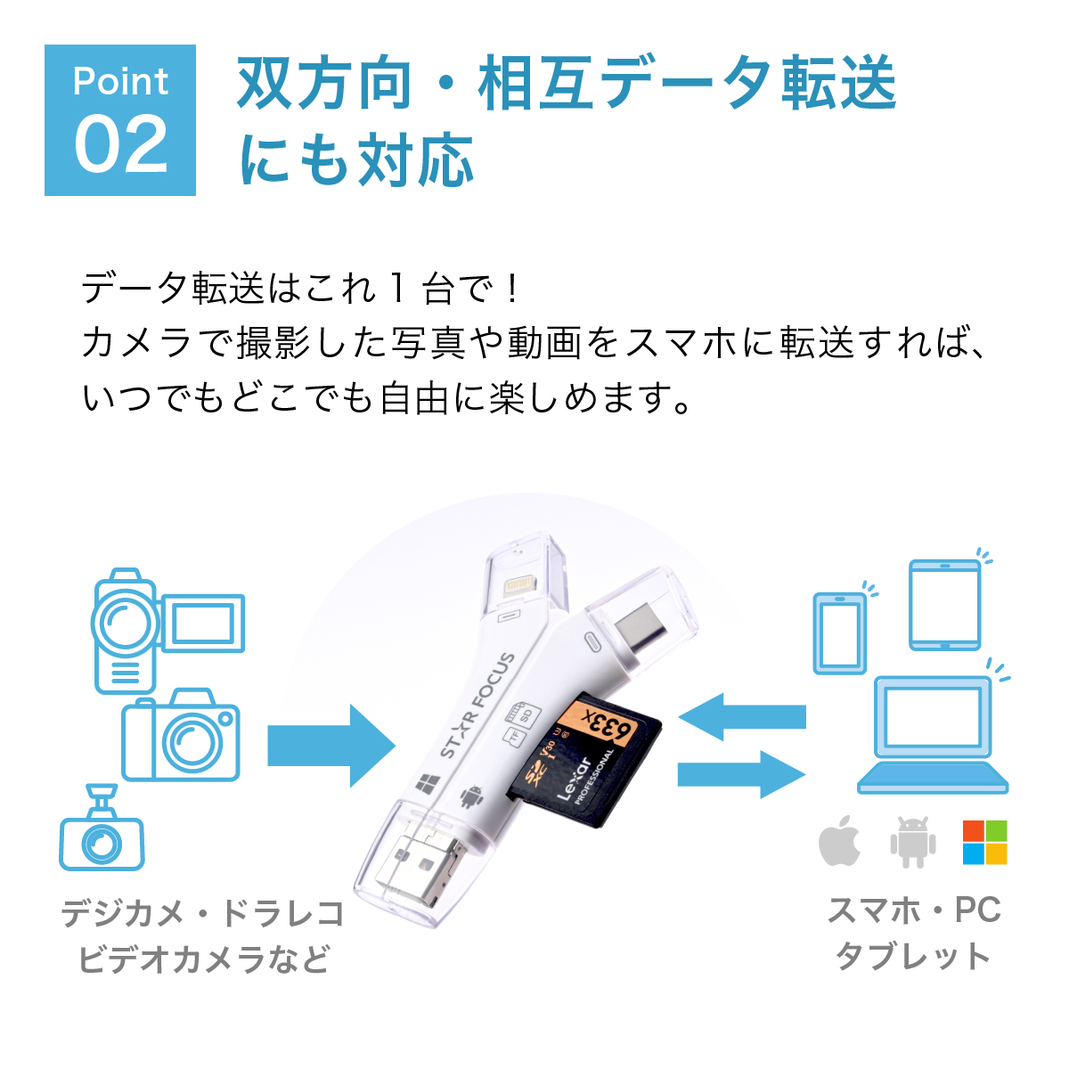 SD カードリーダー 専用アプリ不要 iPhone 16 Android USB メモリ type-c バックアップ 写真 保存 データ カメラリーダー microSDカード 32GB セット |  | 06