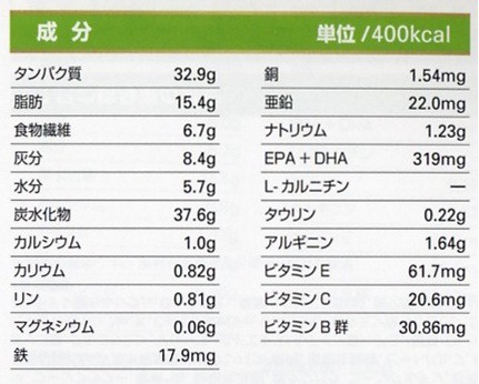 ロイヤルカナン ジャポン pHコントロール2 猫用 4kg×4袋 - www.balviten.cz