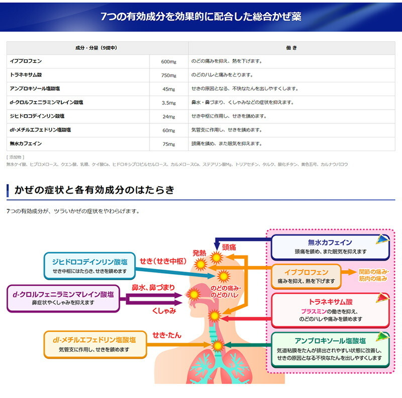 興和新薬 コルゲンコーワib錠txa 45錠 指定第2類医薬品 スターモール 通販 Yahoo ショッピング