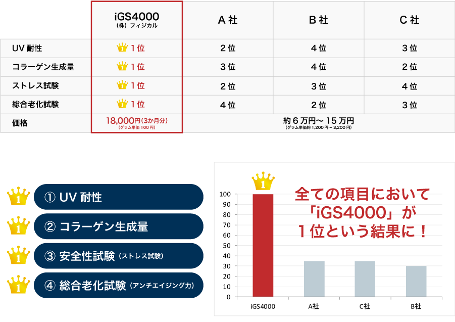 iGS4000Gel : igs4000gel : スターク - 通販 - Yahoo!ショッピング