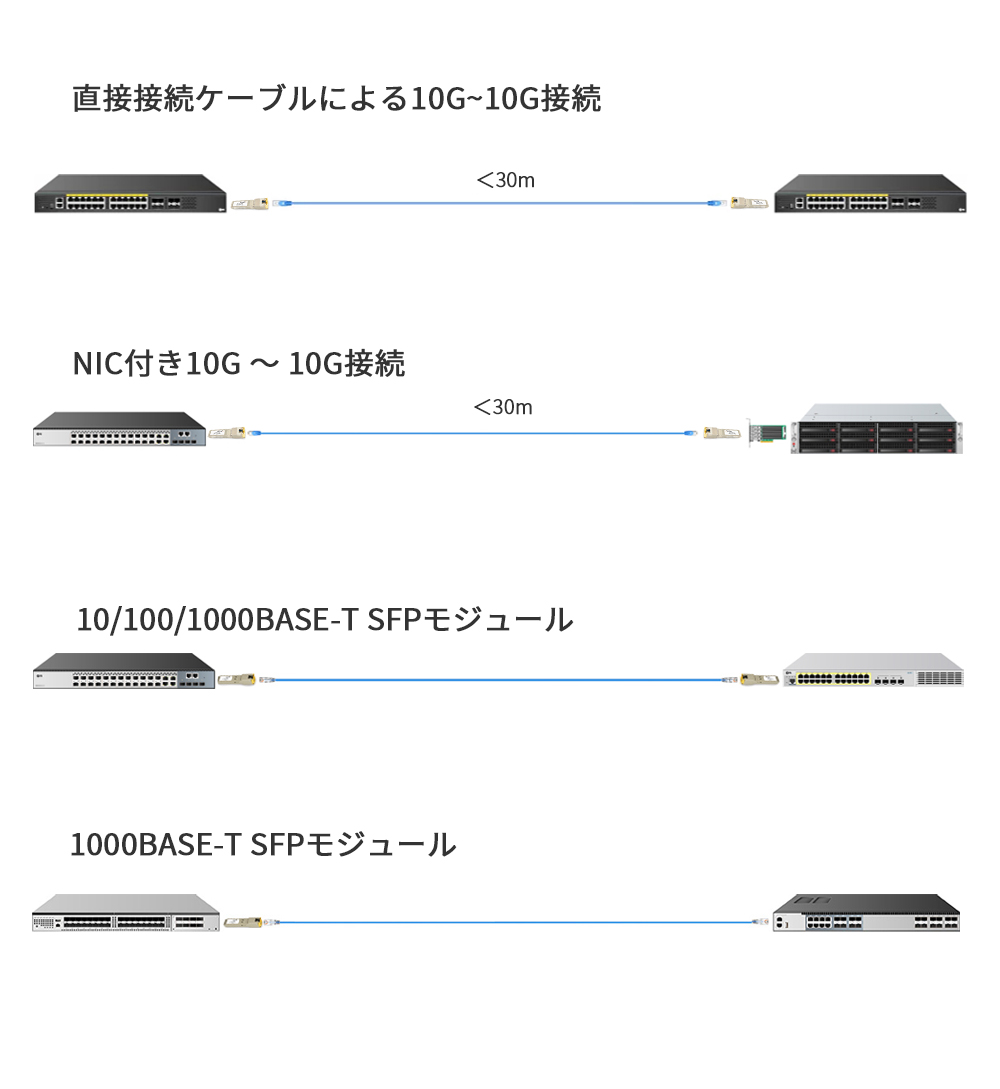 Fibermall 光ファイバー パッチコード OM3 マルチモード 両端MPO MPO