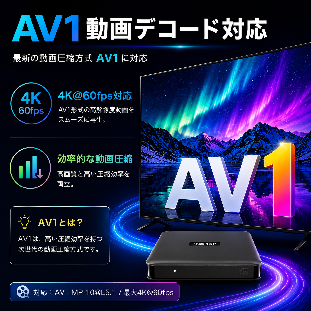 AV1対応