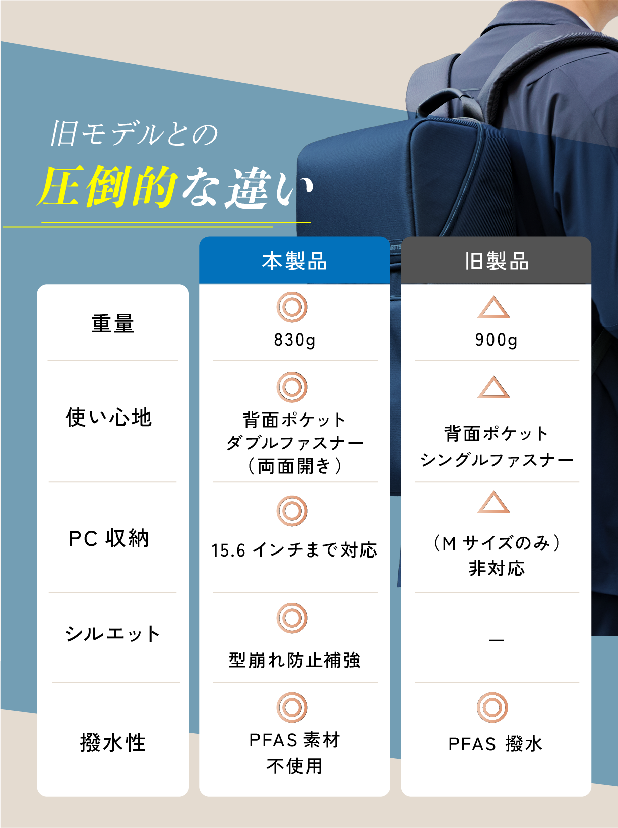 GABACK  ビジネスリュック スマホ収納 撥水 通勤 通学 大容量 メンズ レディース Mサイズ Lサイズ ブラック |  | 10