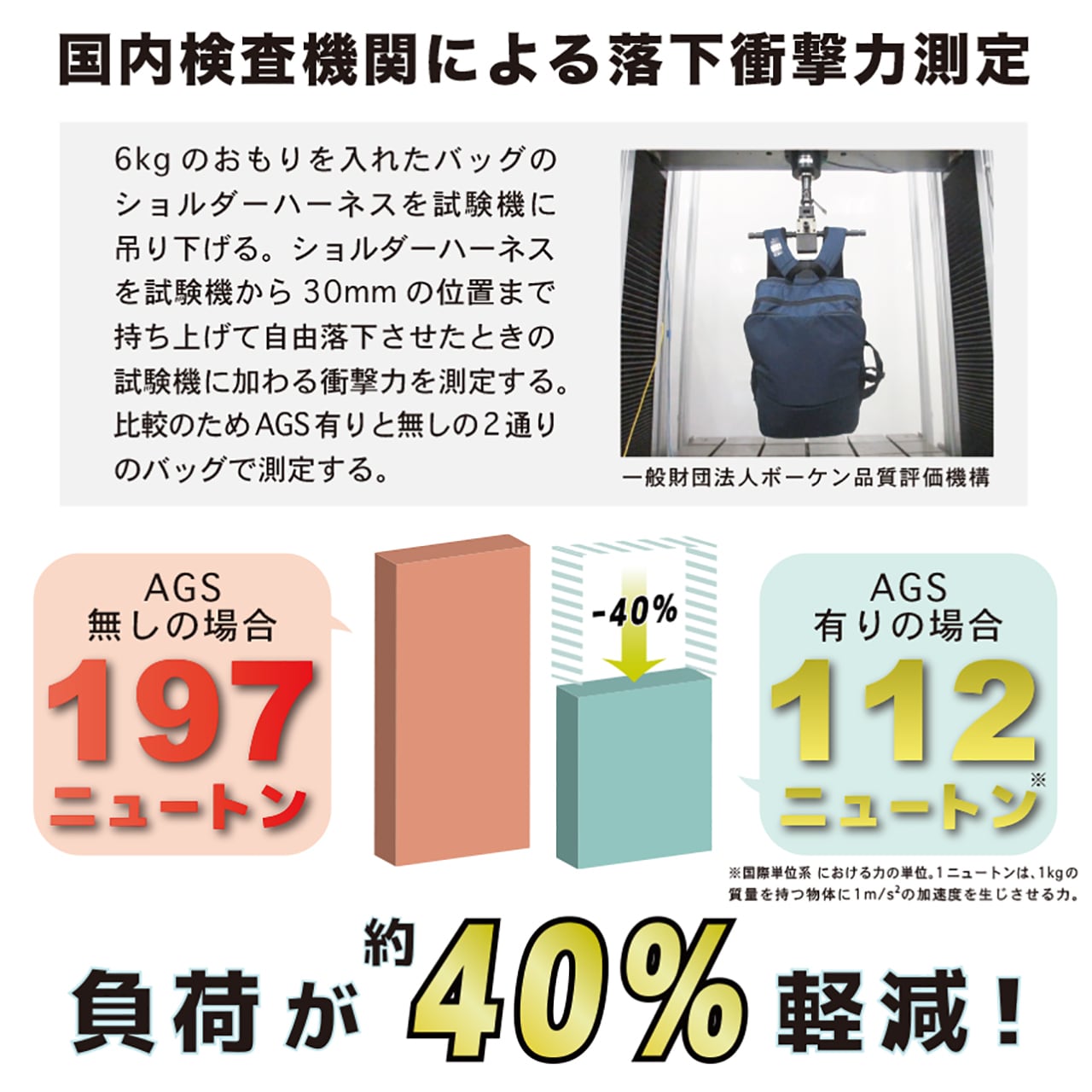 重力40%カット機能】BATEN URBAN リュック メンズ 重力40%カット機能】BATEN URBAN リュック メンズ