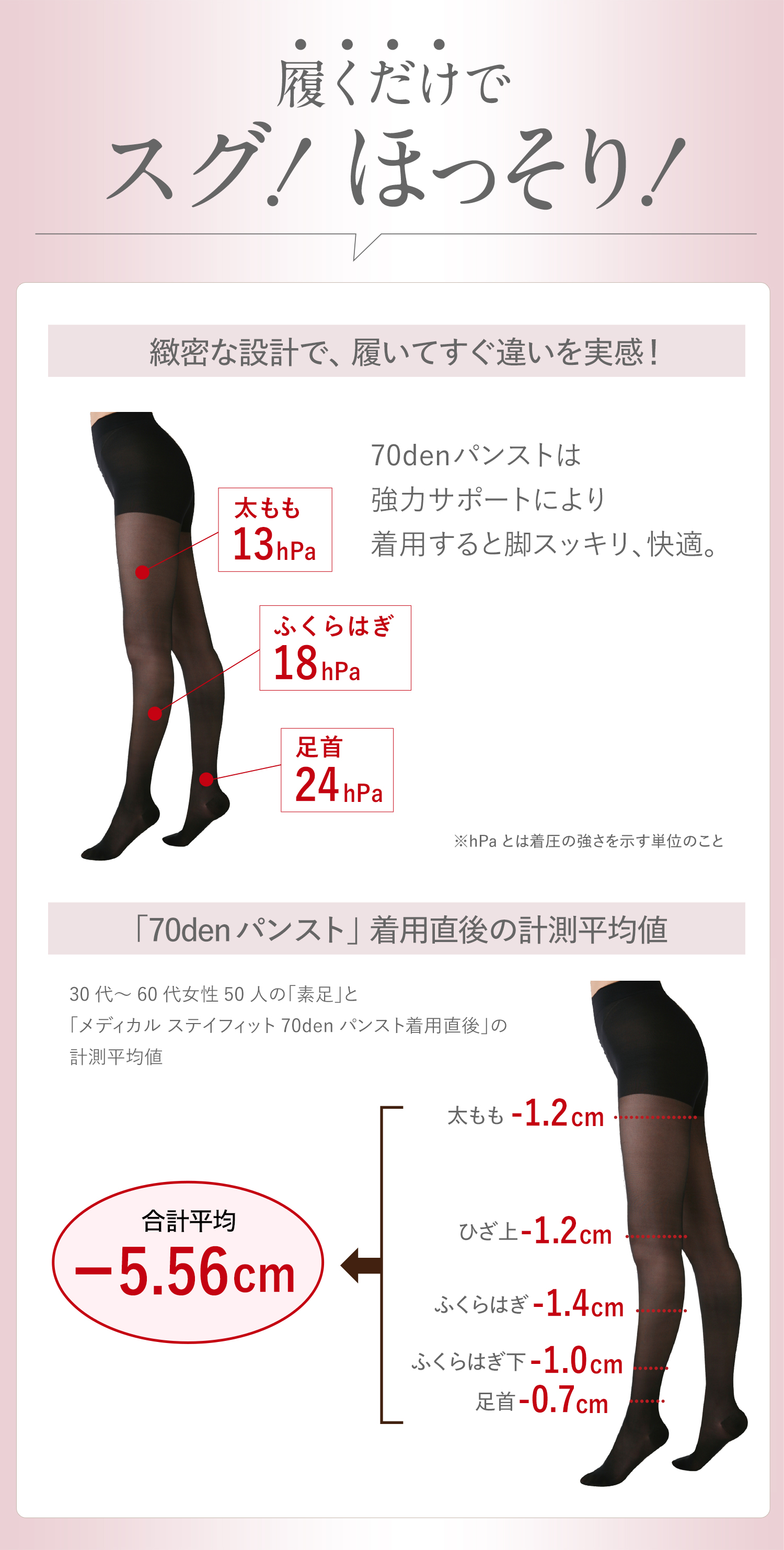 メディカルステイフィット 段階式着圧 着圧 ストッキング パンスト
