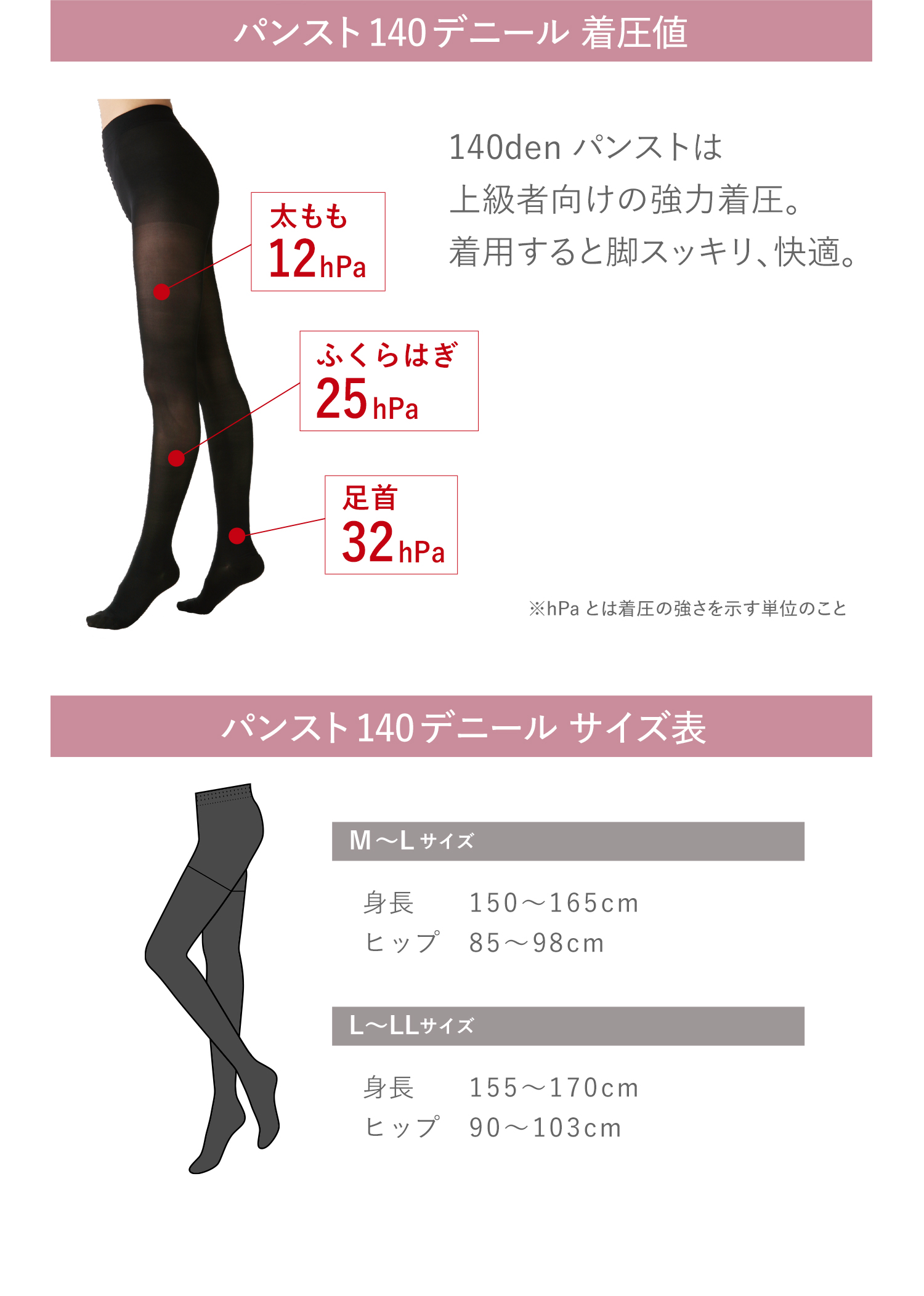 メディカルステイフィット 段階式着圧 着圧 ストッキング パンスト
