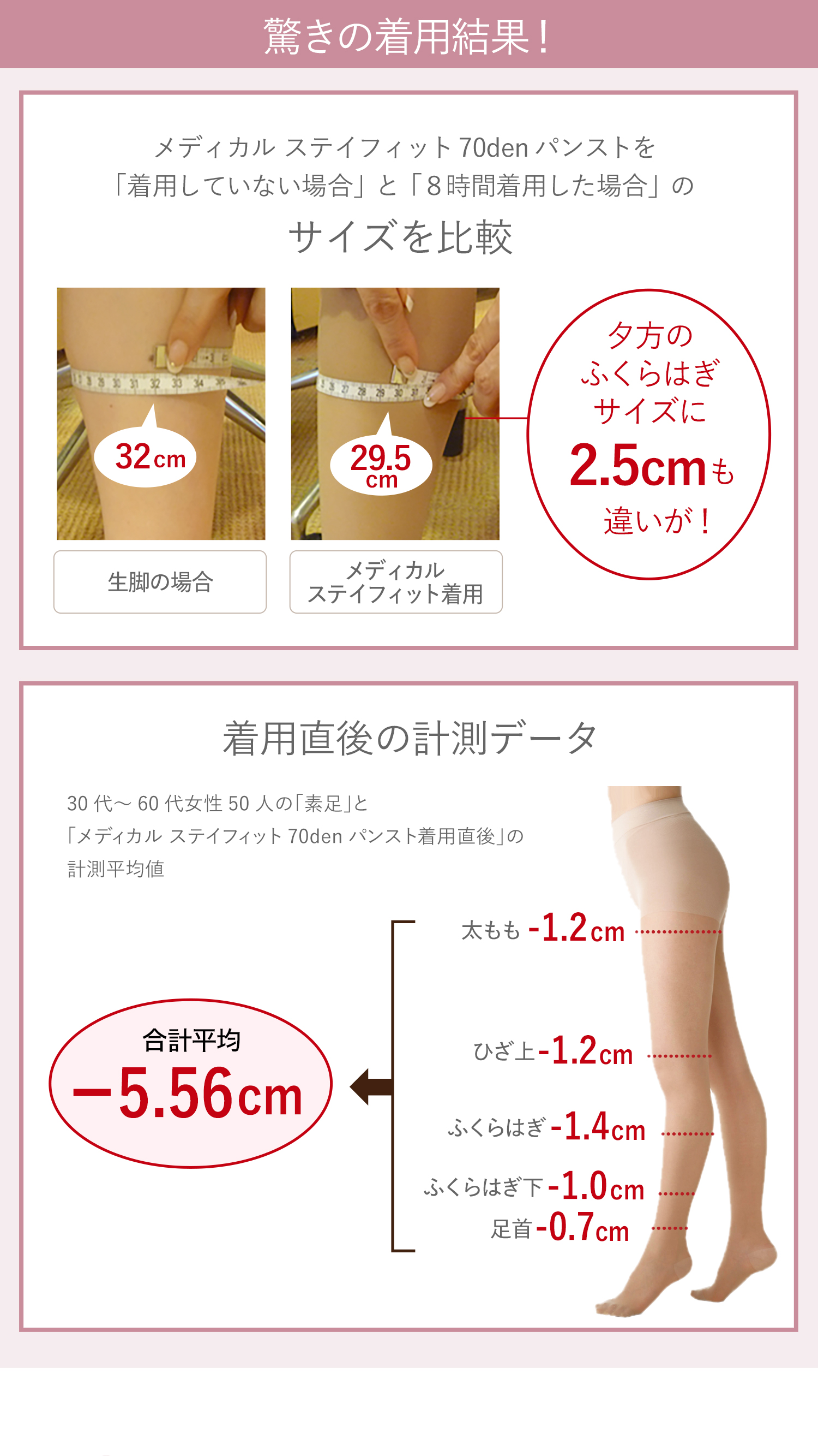 メディカルステイフィット 段階式着圧 着圧 ストッキング パンスト