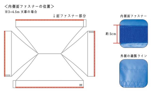 内側面ファスナーの位置