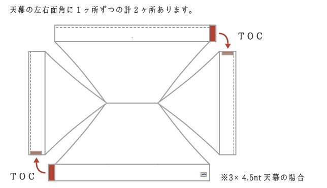 クイックルーフテントTOC機能