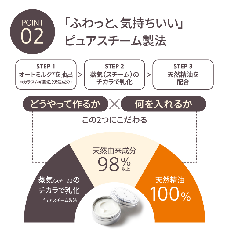 スチームクリーム 公式 オリジナル ボトル 300g 日本製 ハンドクリーム ギフト コスメ ギフト 保湿 クリーム 全身 顔 乾燥 肌 子ども 敏感 肌 プレゼント｜steamcream｜11