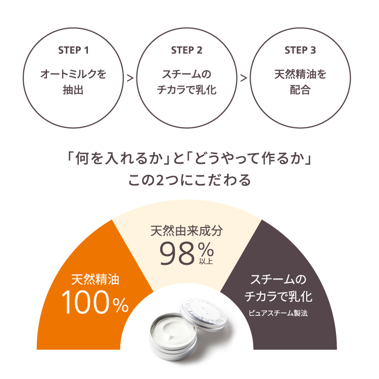 スチームクリーム 公式 ミッフィー デザインセット日本製 ハンドクリーム ギフト コスメ 保湿 クリーム 全身 おすすめ 顔 乾燥 肌 子ども 敏感 肌｜steamcream｜15