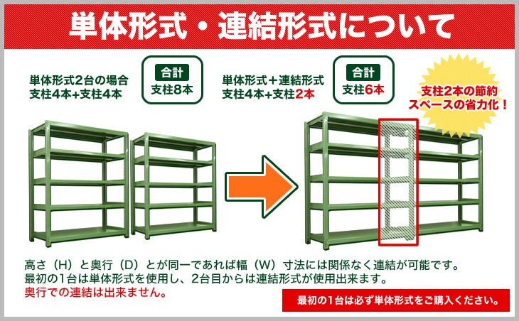 スチール棚 幅180×奥行60×高さ240cm 7段 単体 300kg/段 ボルトレス