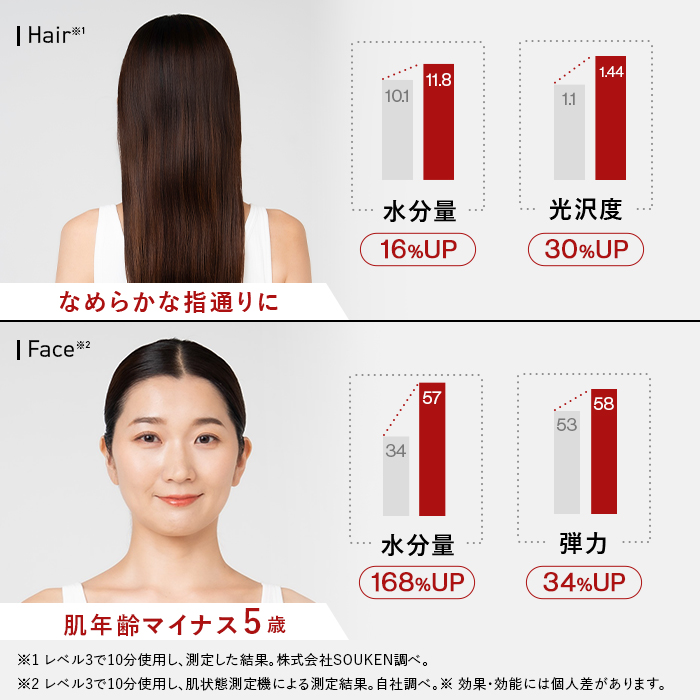 STELLA BEAUTE（ステラボーテ） レーザー＆EMSリフトブラシPRO2.0