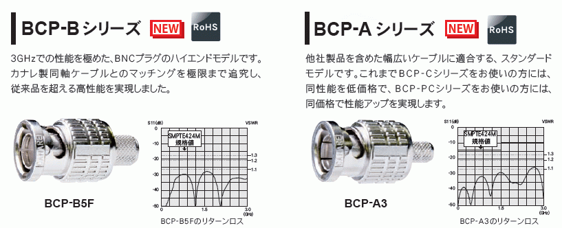 【カナレ BCP-LC5F 】×７個 CANALE 75ΩL型BNC圧着プラグ カナレ 75オームBNC型プラグ（圧着式） BCP-B5F 20個入 （ 従来