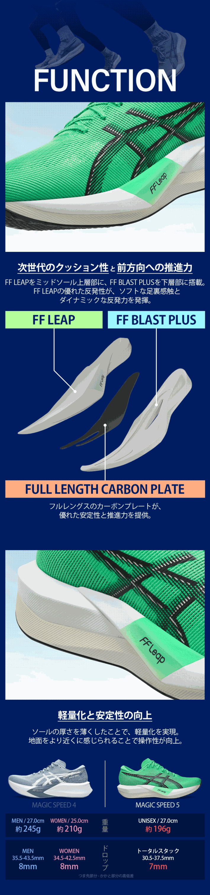 ASICS（アシックス） ランニングシューズ マジックスピード 5 ワイド