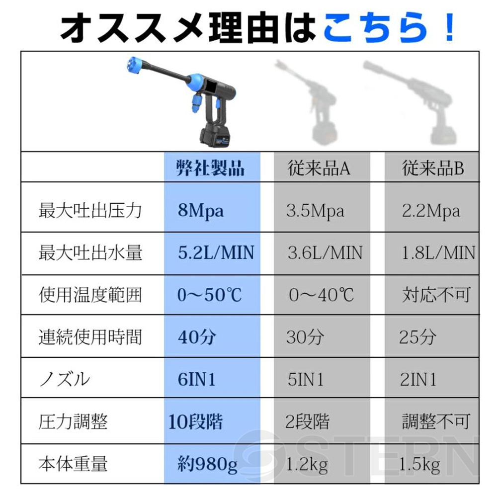 強化版 水圧10段階調整】高圧洗浄機 コードレス 充電式 24V 8MPa最大 