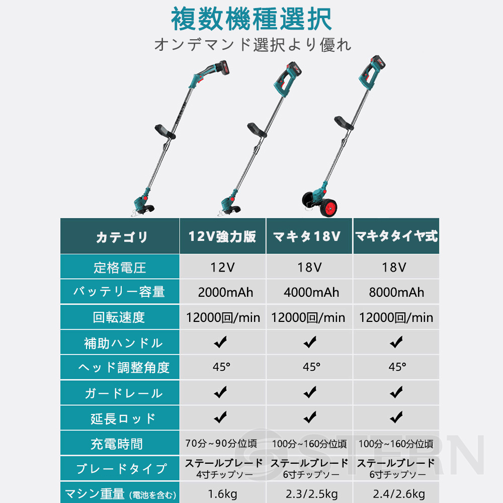 即納 草刈機 充電式 草刈り機 マキタ 18Vバッテリー互換 電動刈払機