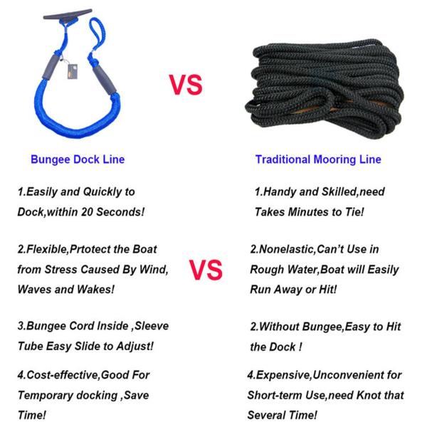 弾性ボートバンジードックラインドッキングロープボートドックラインは5.5フィートのブラックホワイトウェーブに伸びます