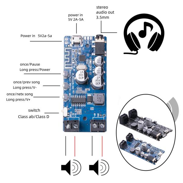 Bluetooth 5.0アンプボードミニ2x5W簡易インスタレーションステレオ