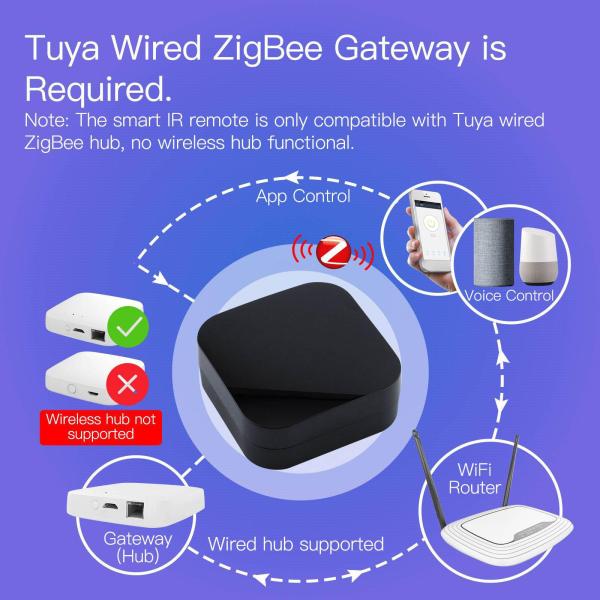Zigbee IRリモートコントローラー、Tuyaアプリ用スマートホームオートメーションIRデバイス用オールインワン