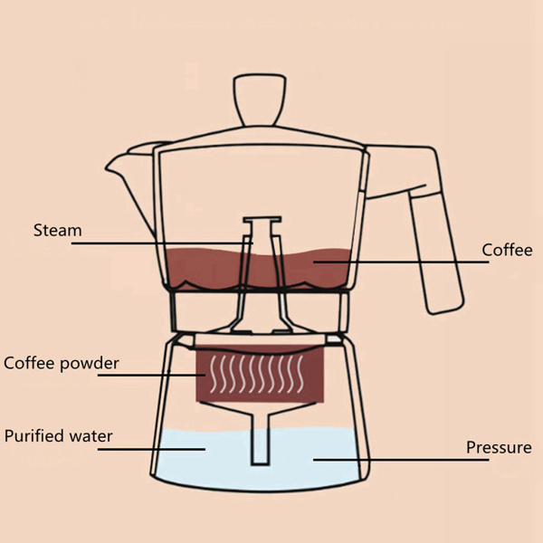 ストーブトップエスプレッソメーカーキューバモカカフェテイラコーヒーポット150ml