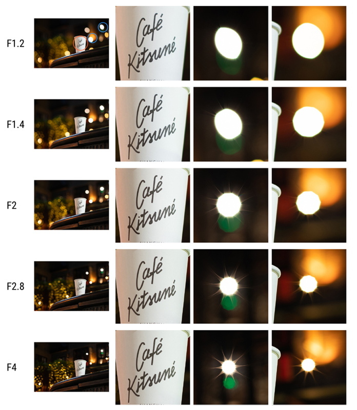 中央部の解像度と絞りによるホ?ケの変化