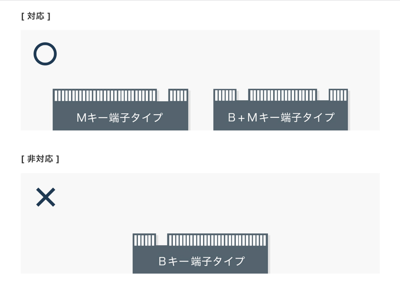 MonsterAdapter（モンスターアダプター）SA-CFE1(B) メモリーカードアダプター (m.2 SSD → CFexpress Type B変換)