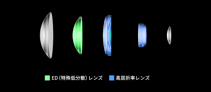 レンズ構成