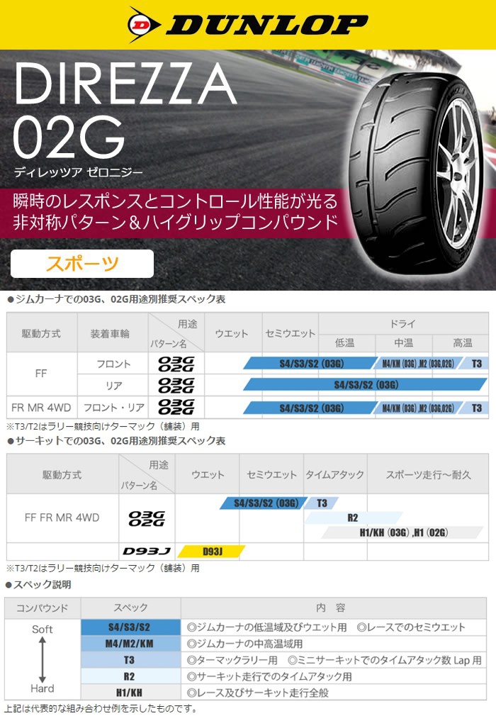 ダンロップタイヤ 165/60R13 73H 02G ディレッツァ H1コンパウンド