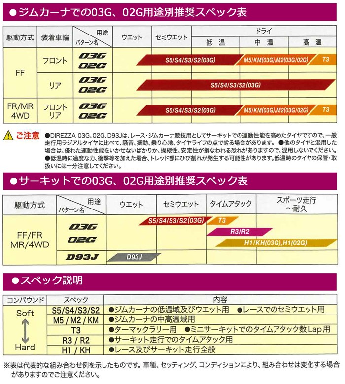 ダンロップタイヤ 195/50R16 88V D93J デッレッツア 4本セット : 4s-dl