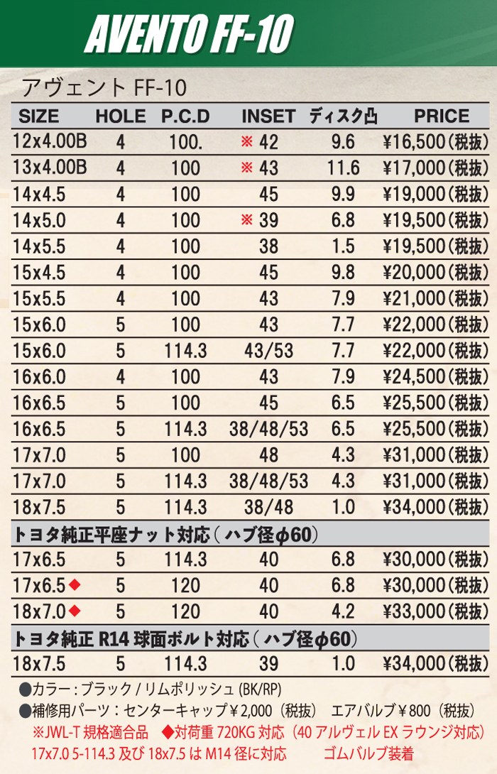 グラントレック PT3 正規品 4本セット ダンロップタイヤ 215