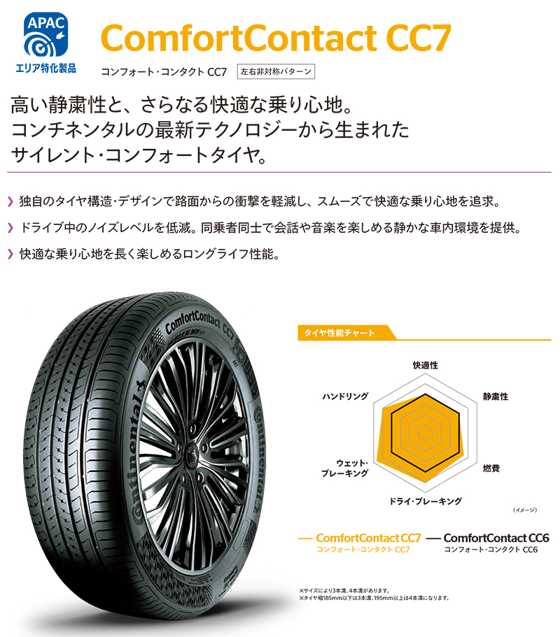 【新品未使用】コンチネンタル スーパーソニック　ロードタイヤ4本セット Amazon | 2本セット コンチネンタル(CONTINENTAL) 超軽量