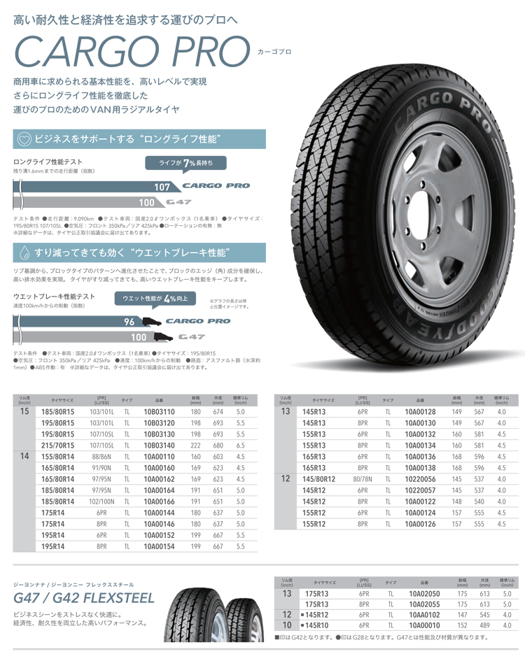 グッドイヤータイヤ 165/80R14 91/90N カーゴプロ 1本価格 偶数本数で