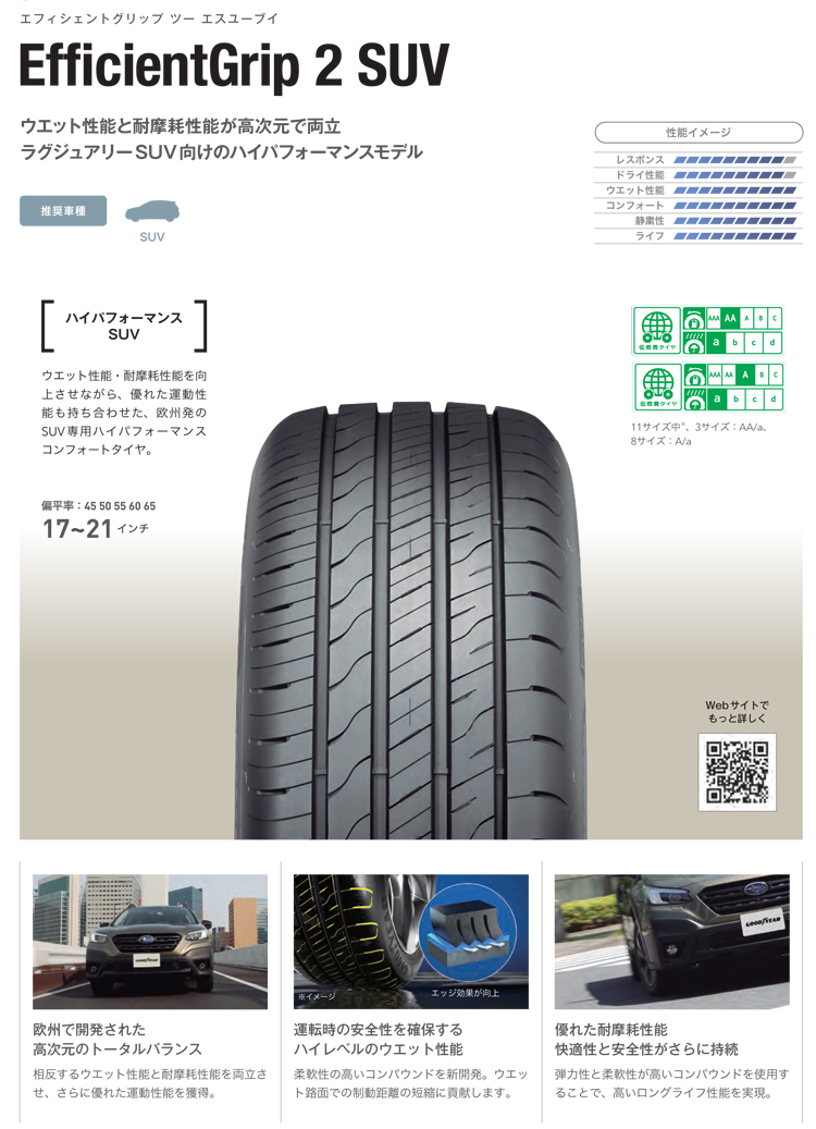 グッドイヤータイヤ 245/45R20 103V XL エフィシェントグリップ2 SUV 1