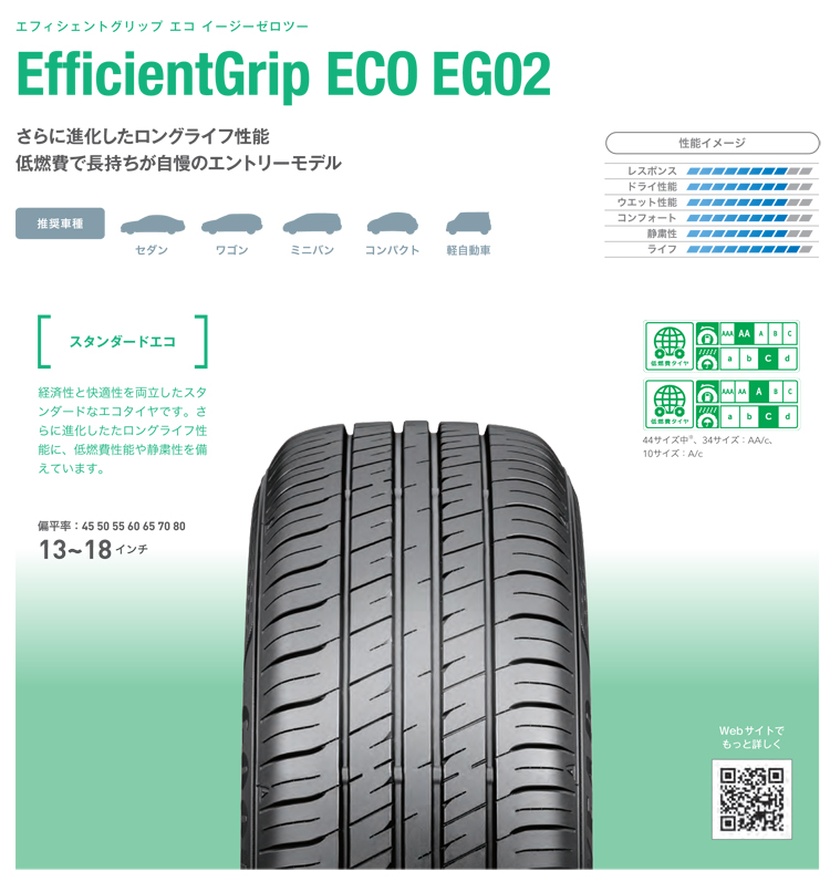 グッドイヤータイヤ 175/65R14 82S EG02 1本価格 偶数本数で送料無料