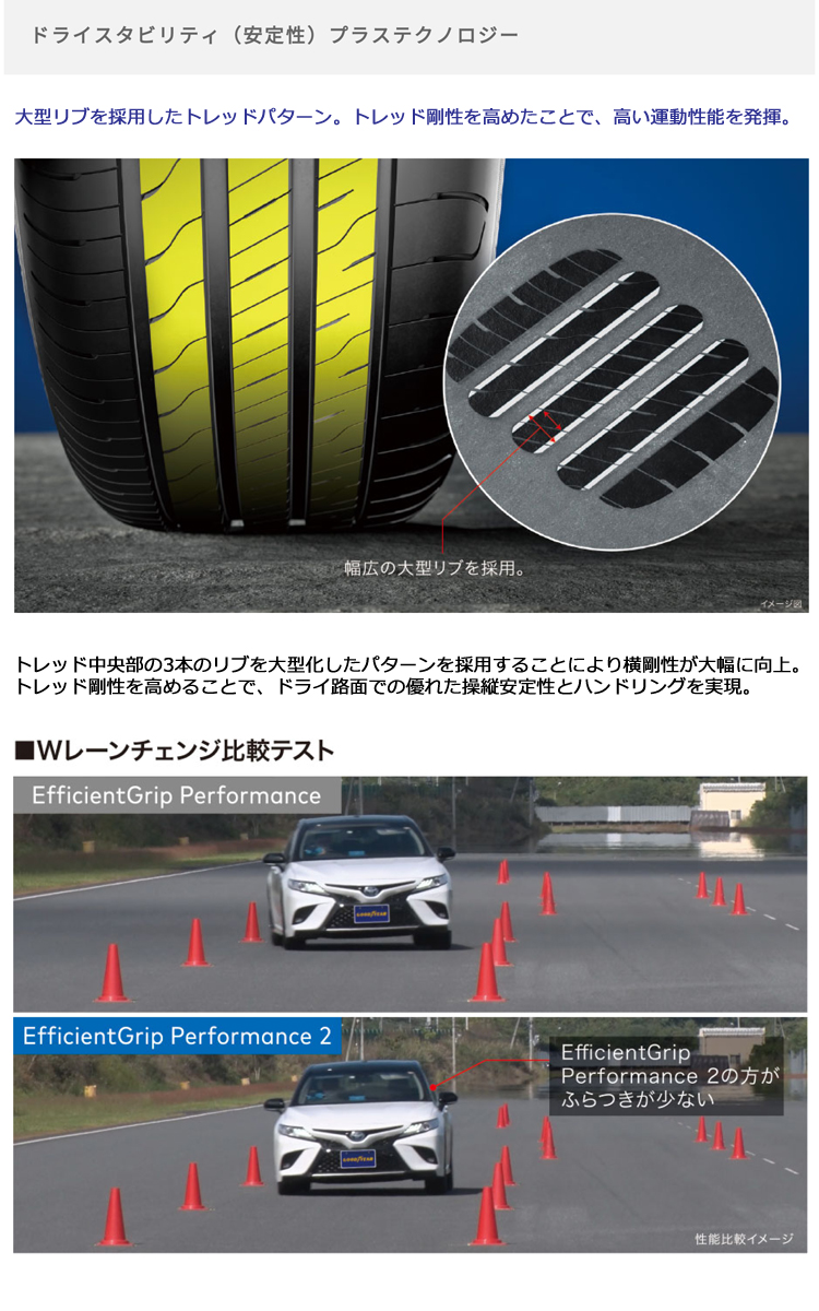 グッドイヤー エフィシェントグリップ．195/60R16.24〜25年製．4本． エフィシエントグリップ パフォーマンス[EfficientGrip