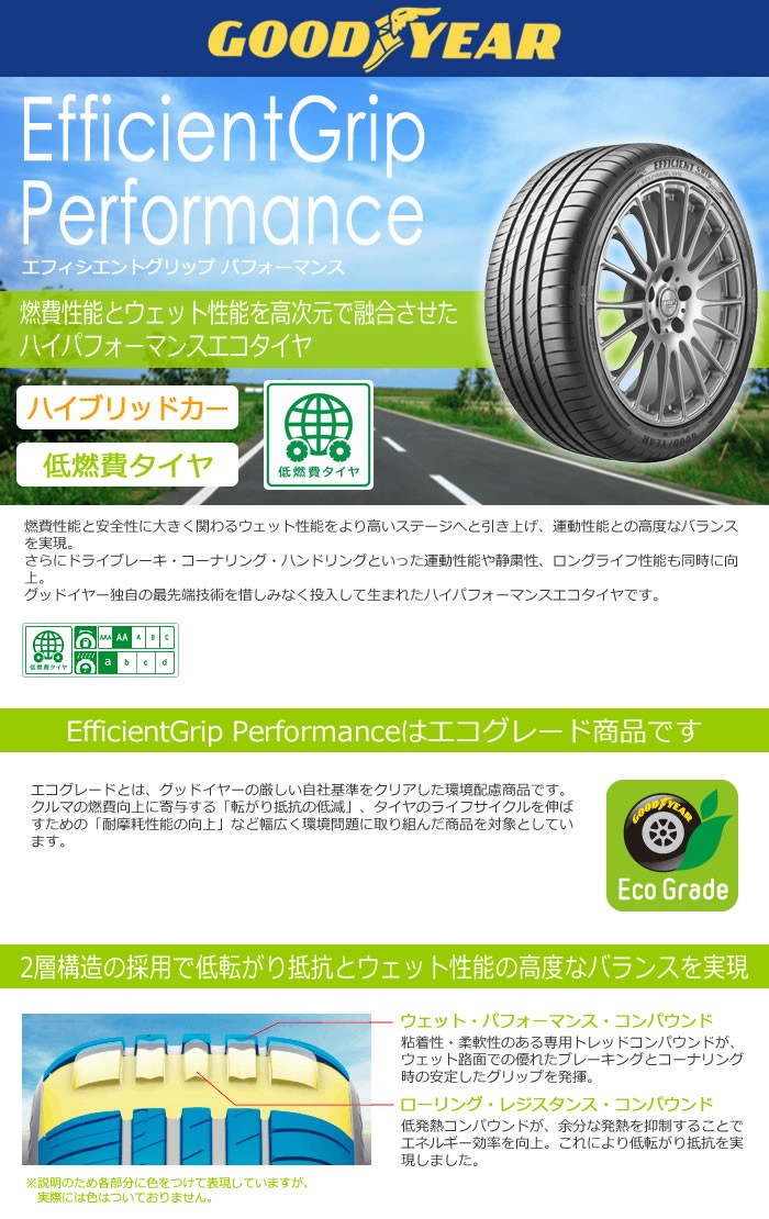 グッドイヤータイヤ 225/55R16 95W エフィシェントグリップ