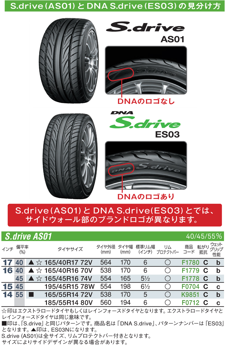 ヨコハマ 165/55R14 72V エスドライブ ES03【サマータイヤ 1本】 :yo-k9851:スーパータイヤマーケット - 通販 -  Yahoo!ショッピング