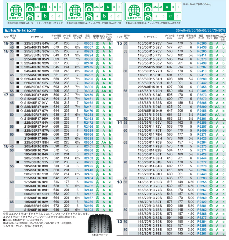 ヨコハマタイヤ 155/65R14 75S ES32 ブルーアースES 1本価格 偶数本数